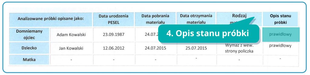 jak odczytać wynik testu na ojcostwo, jak odczytać wyniki badań genetycznych, wynik testu na ojcostwo