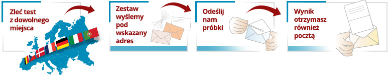 Zleć test na ojcostwo z zagranicy