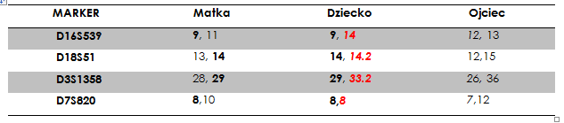 Kiedy mówimy o wykluczeniu ojcostwa?