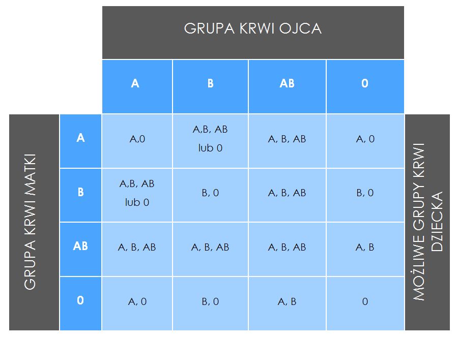 analiza grupy krwi 